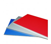 PVDF Coated Aluminum Composite Panels